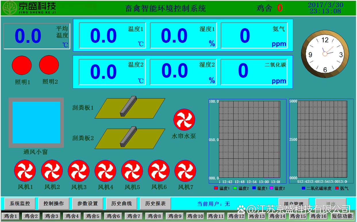 关于养殖科技前沿研究方向的信息