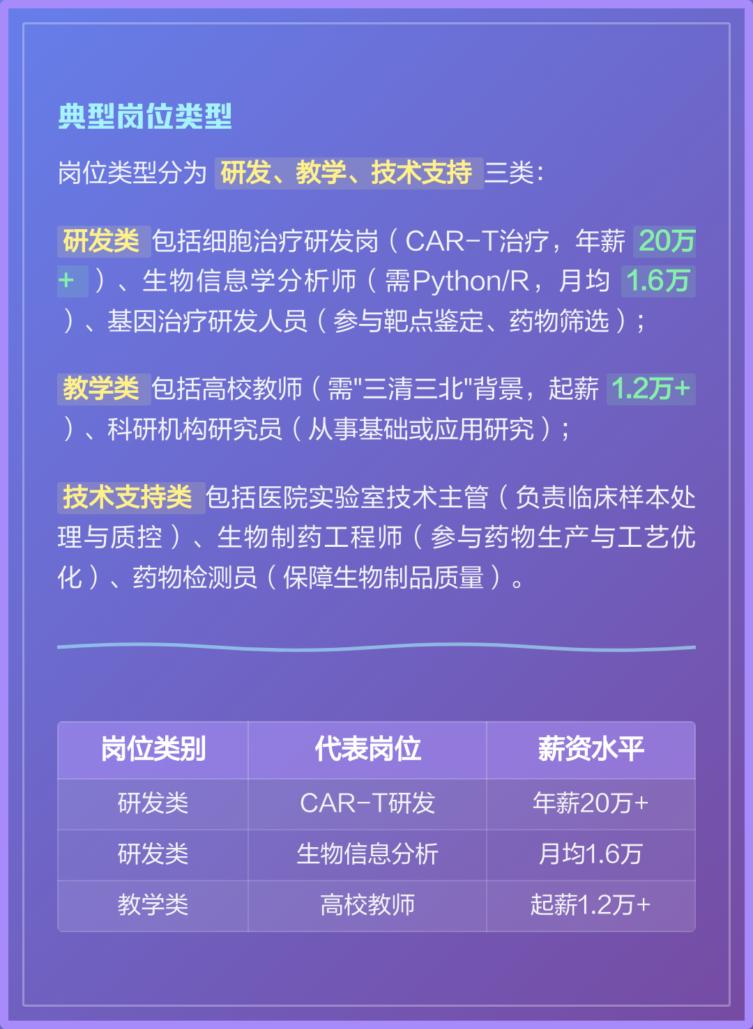 生命科学就业薪水待遇,生命科学就业薪水待遇怎么样