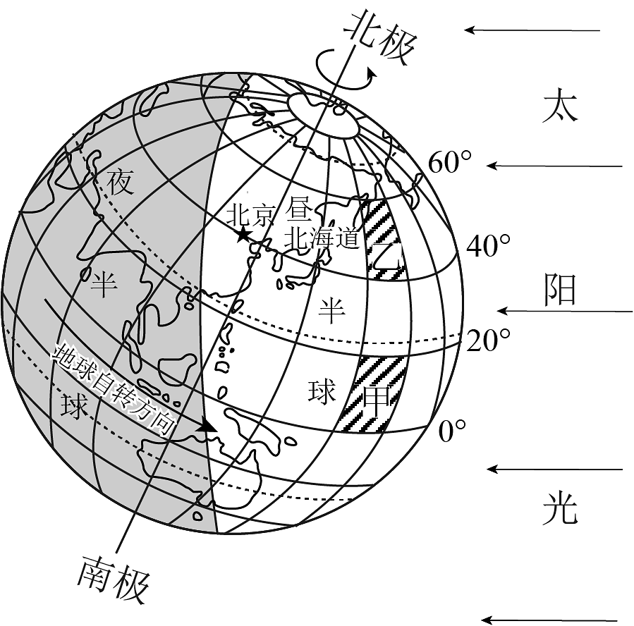 地球科学哪些方向,地球科学研究方向有哪些
