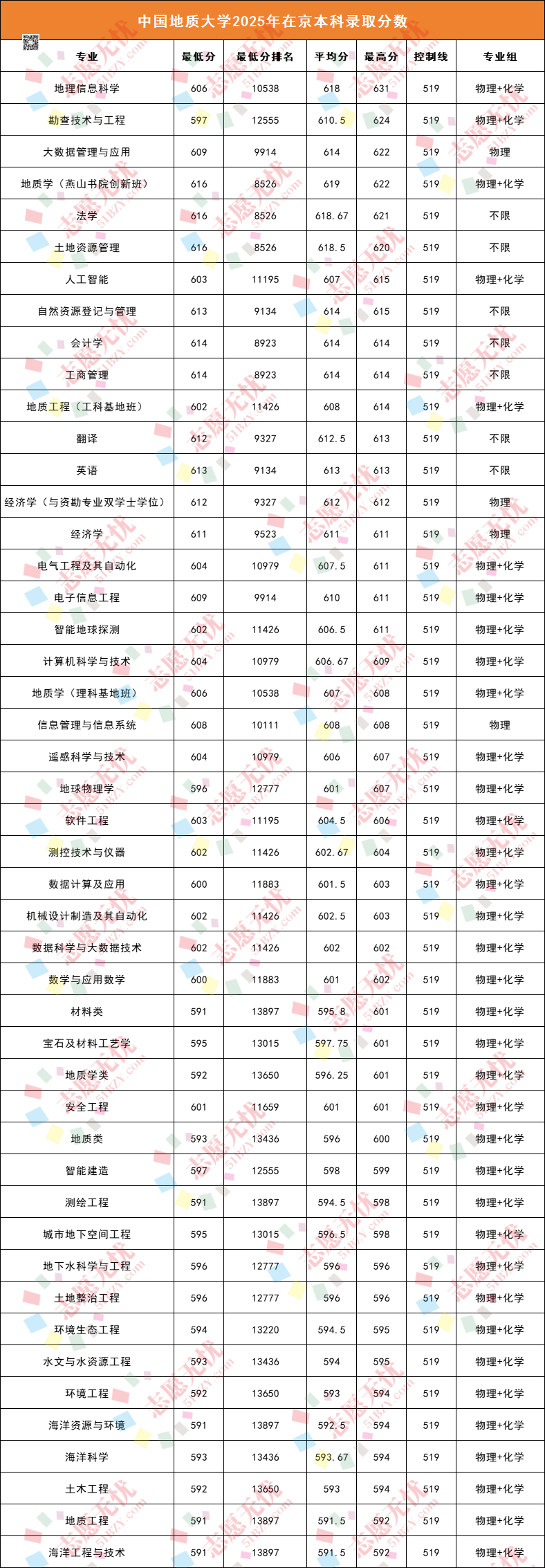 地球科学地质大学排名,地球科学地质大学排名多少