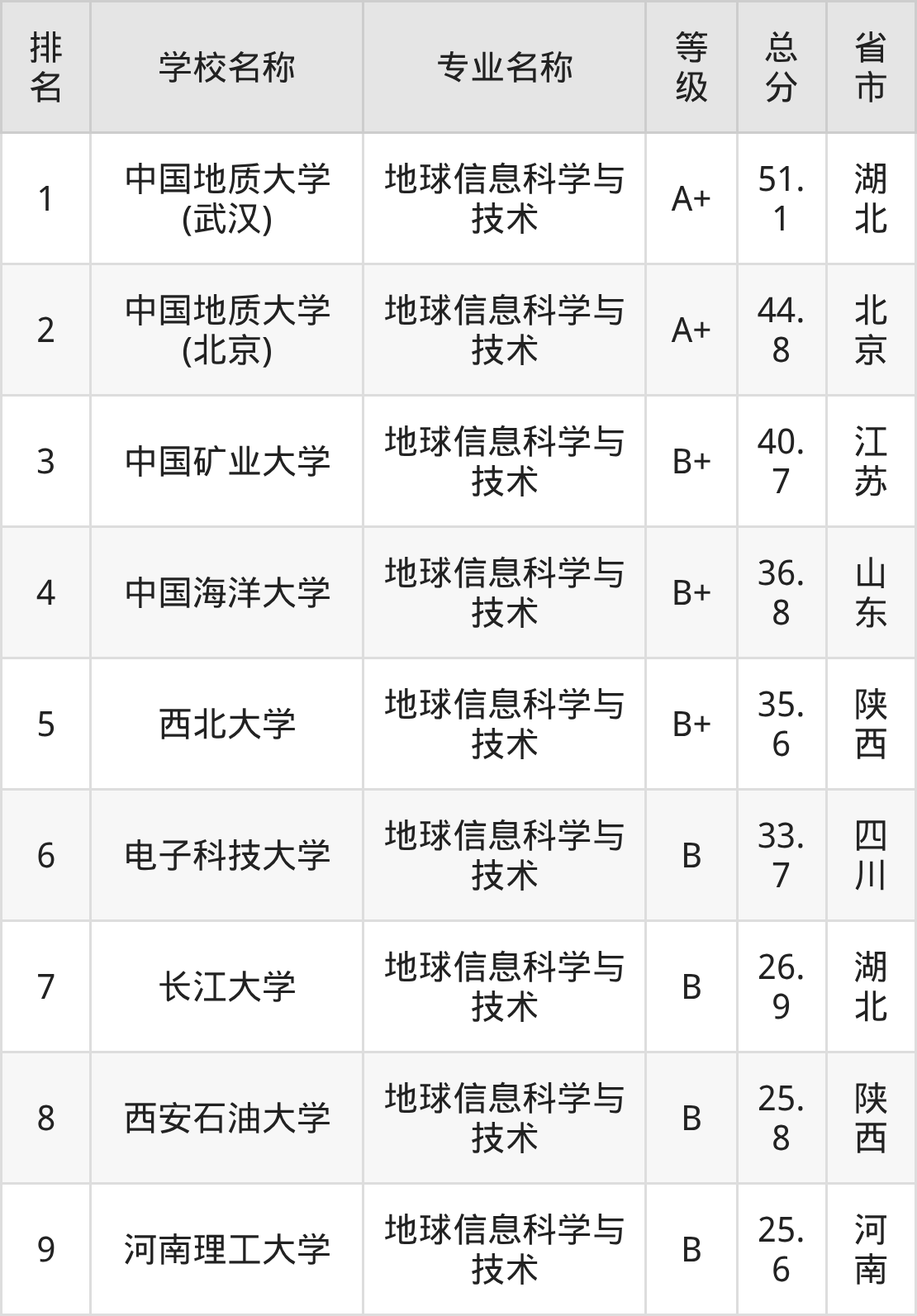 地球科学地质大学排名,地球科学地质大学排名多少 地球科学地质大学排名,地球科学地质大学排名多少