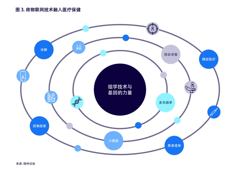 数字科学与生命科学,数字生物学是干什么的
