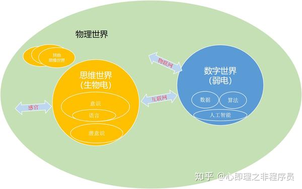 物理思维看待世界,物理学不告诉我们世界是什么 物理思维看待世界,物理学不告诉我们世界是什么
