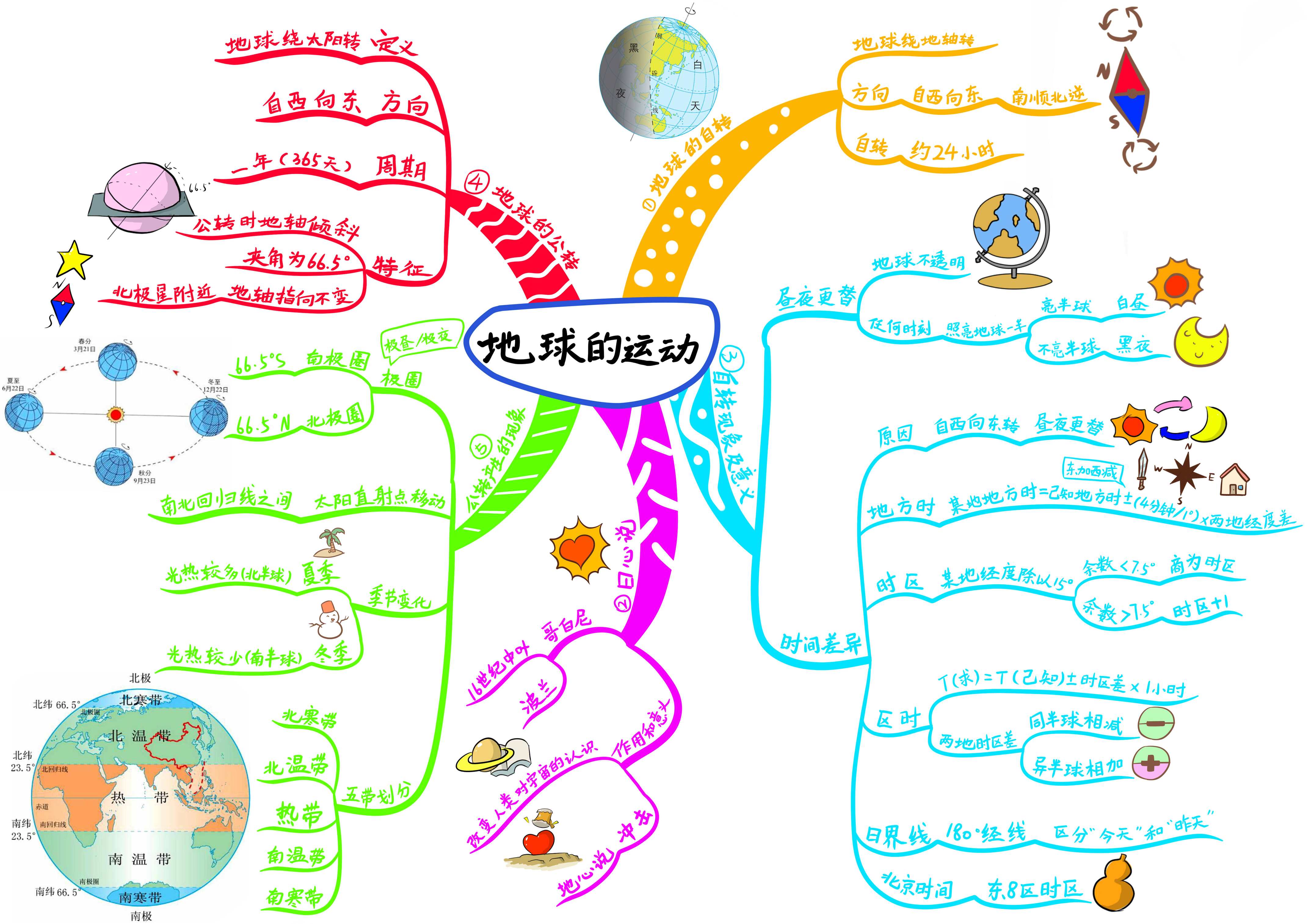 我们的地球科学思维图,我们的地球科学思维图怎么画 我们的地球科学思维图,我们的地球科学思维图怎么画