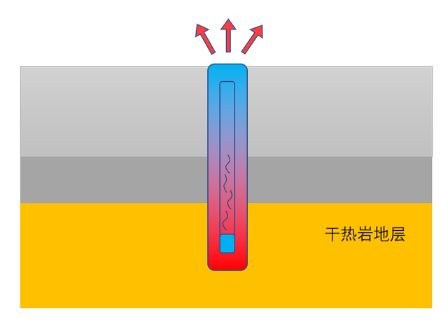 干热岩科技前沿研究,干热岩科技前沿研究进展 干热岩科技前沿研究,干热岩科技前沿研究进展