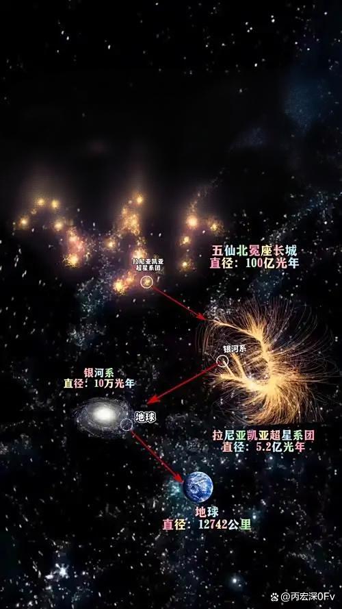 关于探索天文的秘密有哪些的信息