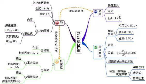 中学生世界八下物理,八年级初中生世界答案