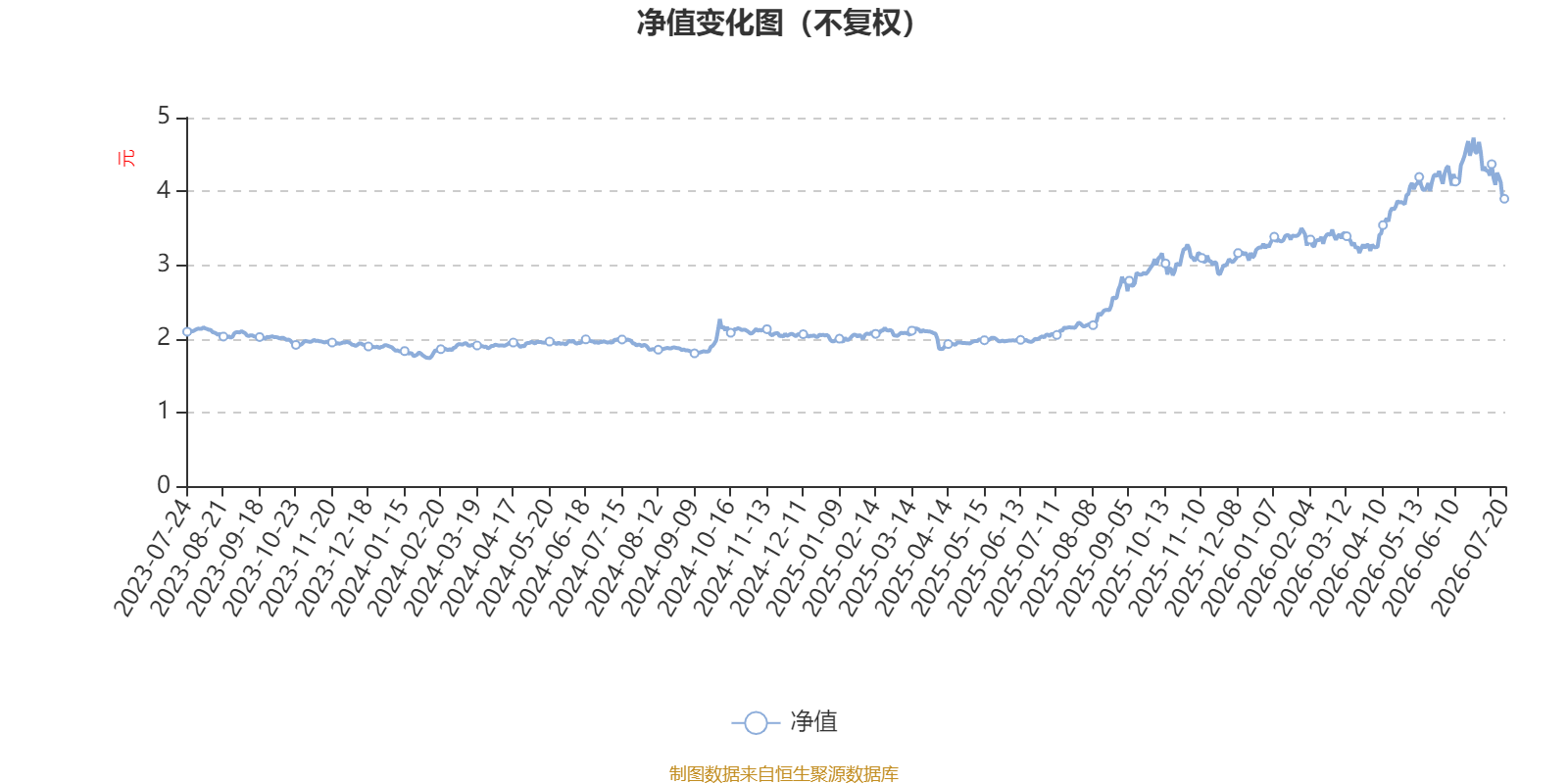 _摩根科技前沿基金,摩根科技前沿a001538 _摩根科技前沿基金,摩根科技前沿a001538