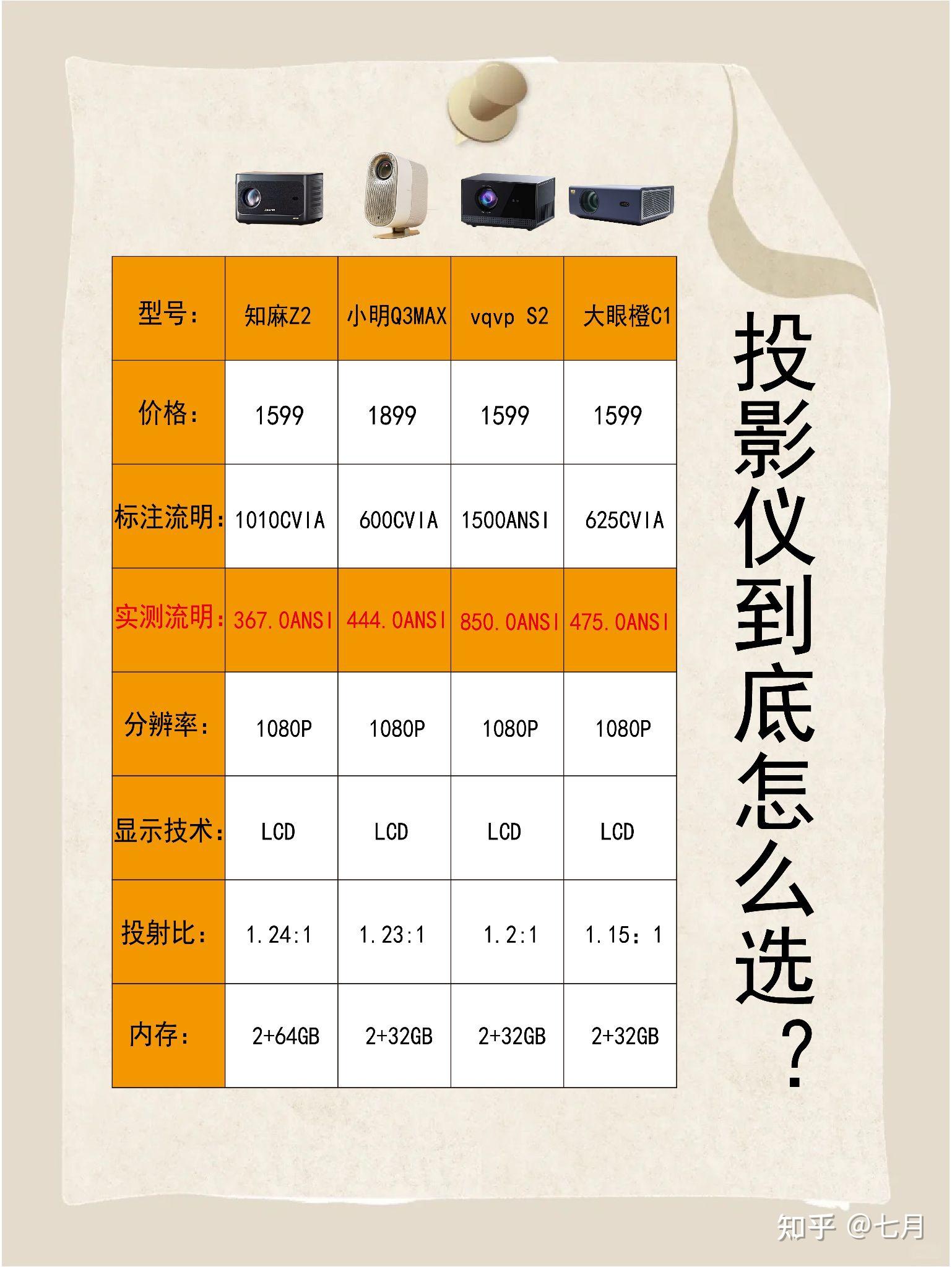 天文科普投影灯多少钱,天文科普投影灯多少钱一个 天文科普投影灯多少钱,天文科普投影灯多少钱一个