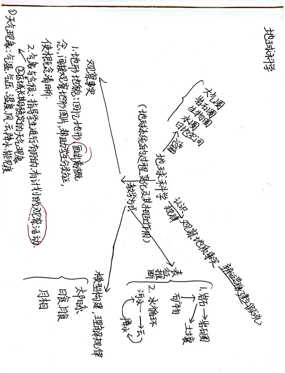 地球科学的有趣问题,地球科学的六年级提问