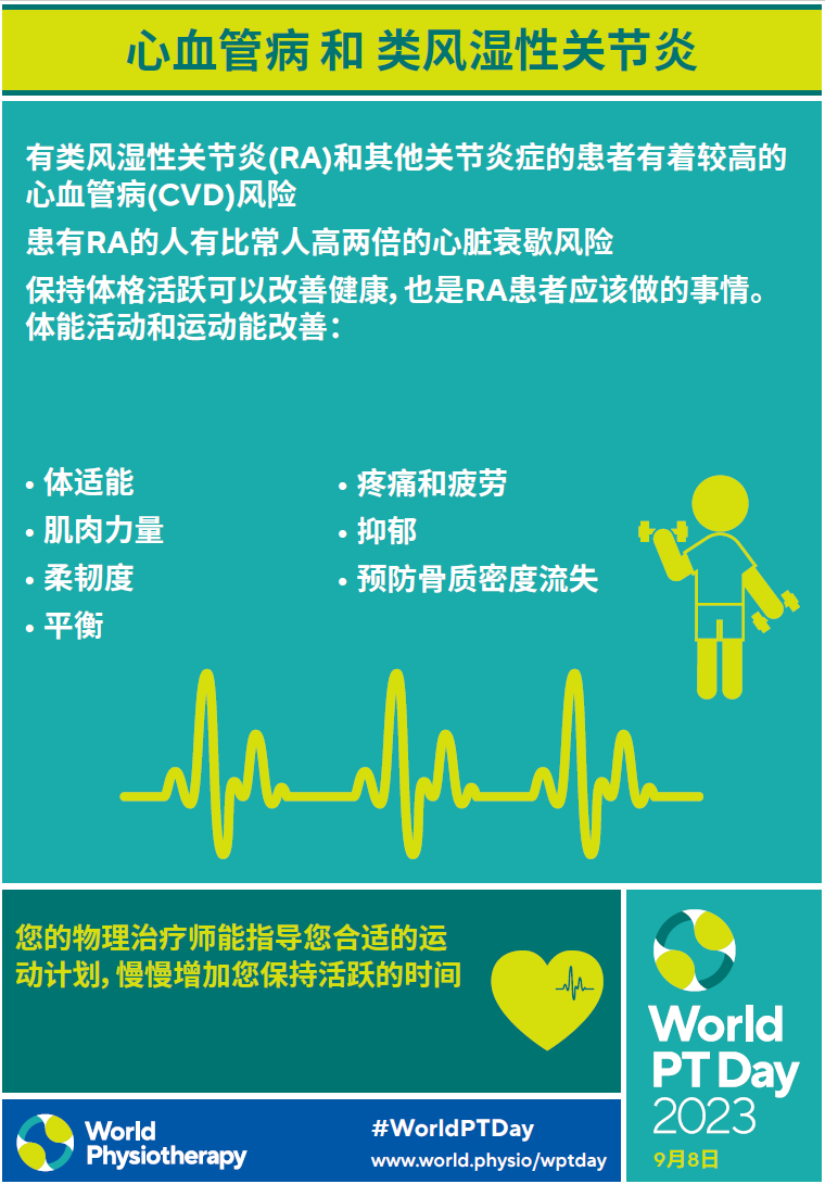 世界物理治疗日图片,世界物理治疗联合会成立于