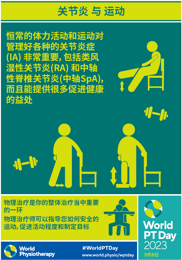 世界物理治疗日图片,世界物理治疗联合会成立于
