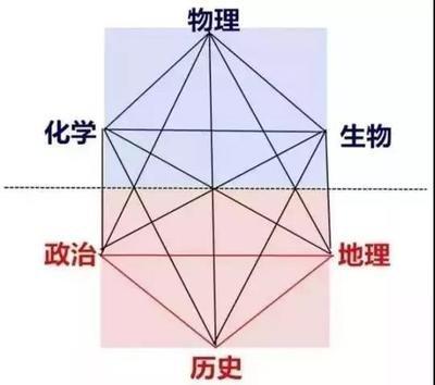 世界精明的物理知识点,世界精明的物理知识点是什么 世界精明的物理知识点,世界精明的物理知识点是什么