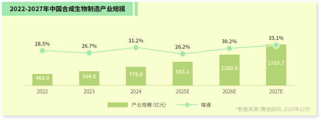 生物科技前沿信息,14油耗投多少钱一公里