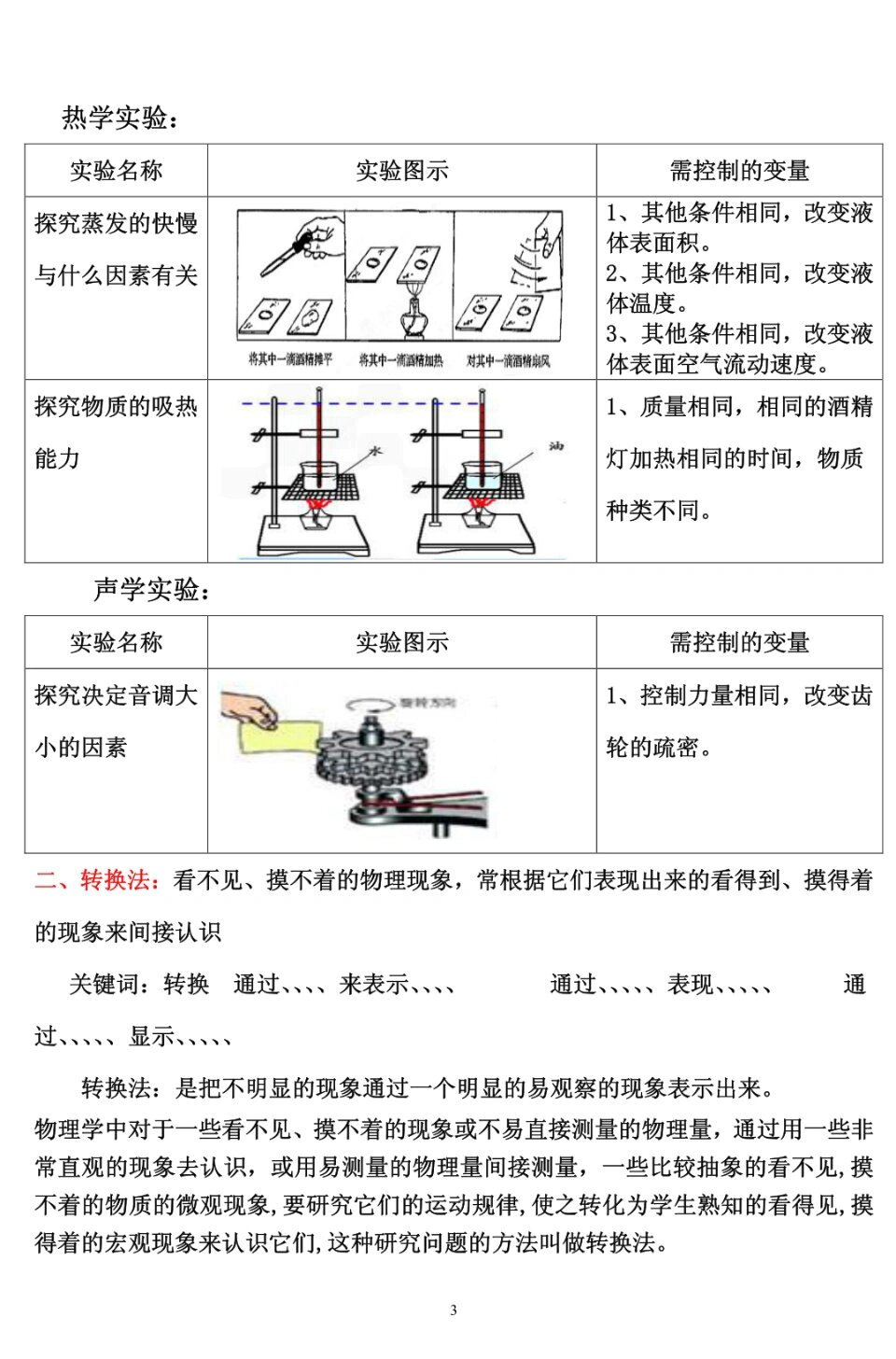 世界物理实验汇总图,世界物理实验汇总图怎么画 世界物理实验汇总图,世界物理实验汇总图怎么画