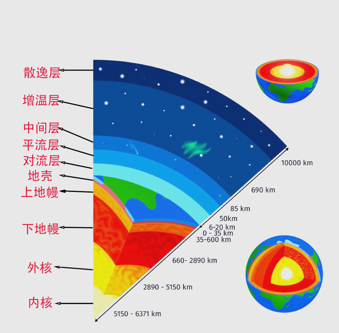 全国地球科学,全国地球科学奥赛 全国地球科学,全国地球科学奥赛