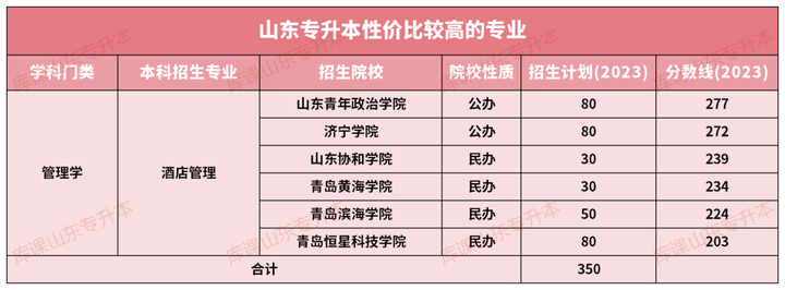 生命科学学专转本难吗,生命科学专业真的难就业吗 生命科学学专转本难吗,生命科学专业真的难就业吗