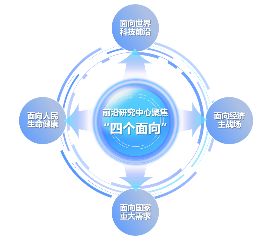 全面面向世界科技前沿,大连最有潜力价值的房产 全面面向世界科技前沿,大连最有潜力价值的房产