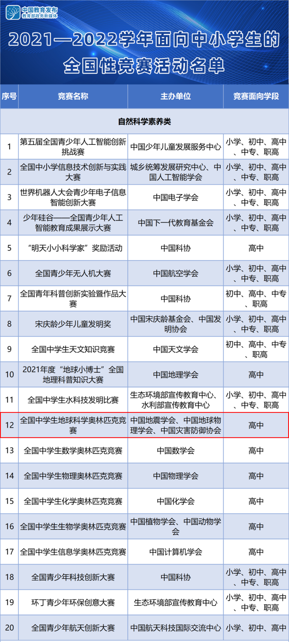 地球科学竞赛报名缴费,地球科学竞赛报名缴费多少 地球科学竞赛报名缴费,地球科学竞赛报名缴费多少
