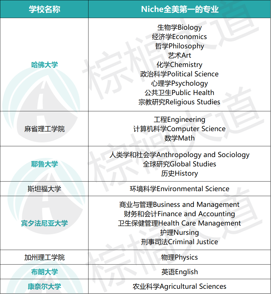藤校生命科学排名第几,藤校生命科学排名第几名 藤校生命科学排名第几,藤校生命科学排名第几名
