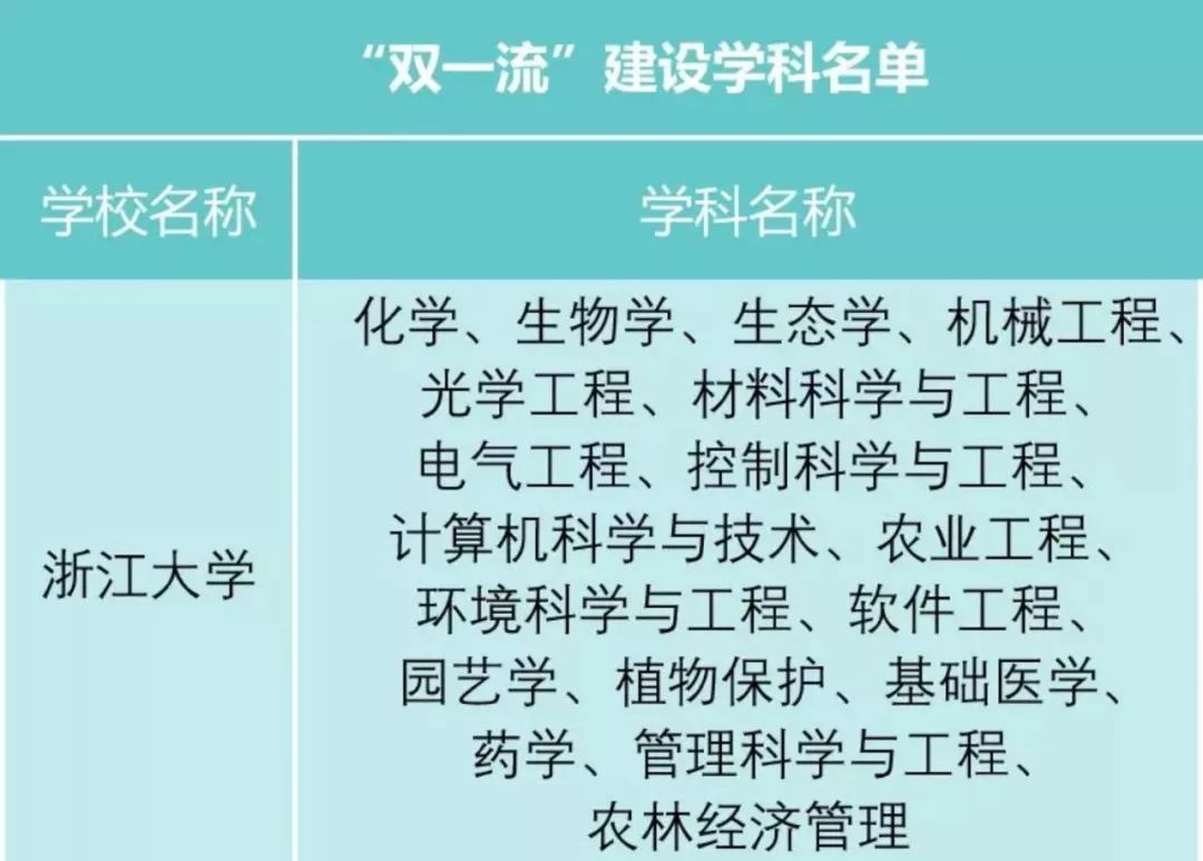 浙大生命科学就业,浙江大学生命科学研究院好吗