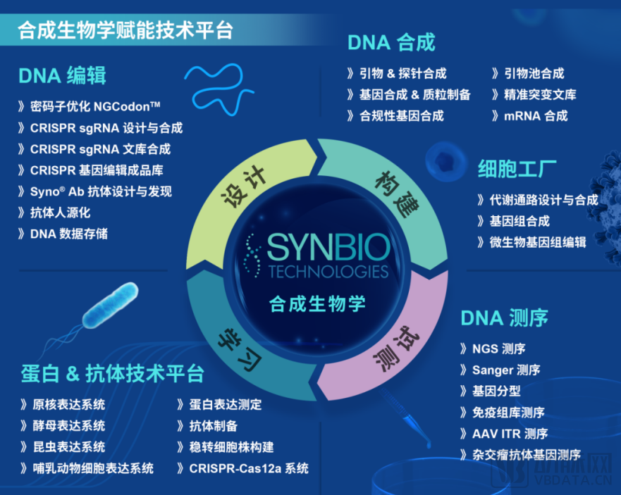 沪版生命科学,上海八年级生命科学 沪版生命科学,上海八年级生命科学