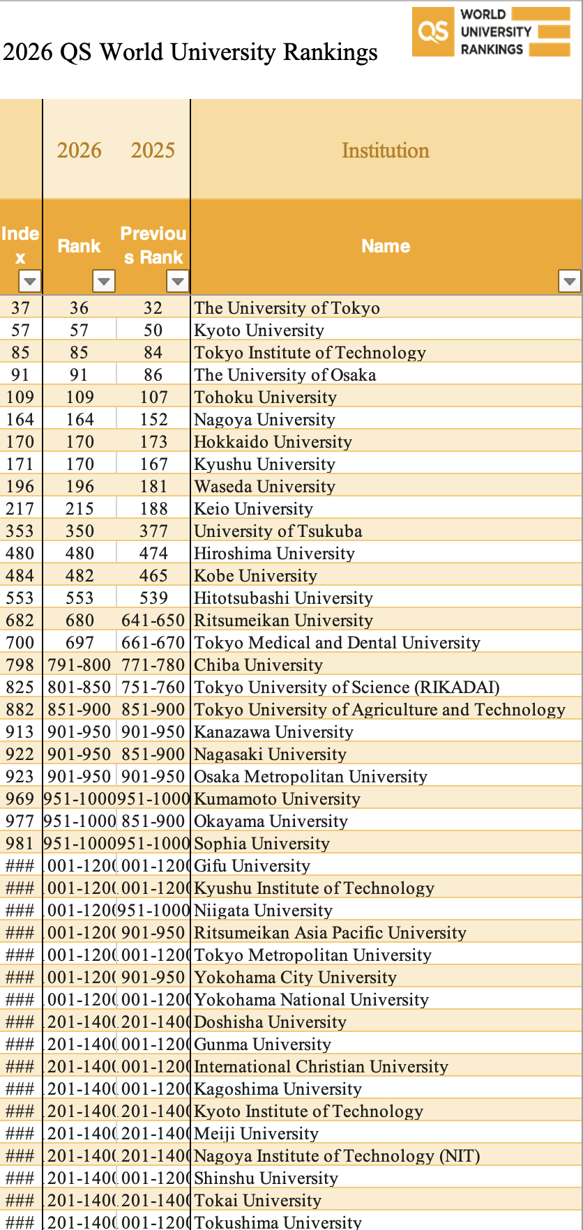 世界大学国际排名物理,世界顶尖物理专业大学排名