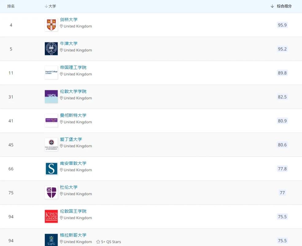 世界大学国际排名物理,世界顶尖物理专业大学排名