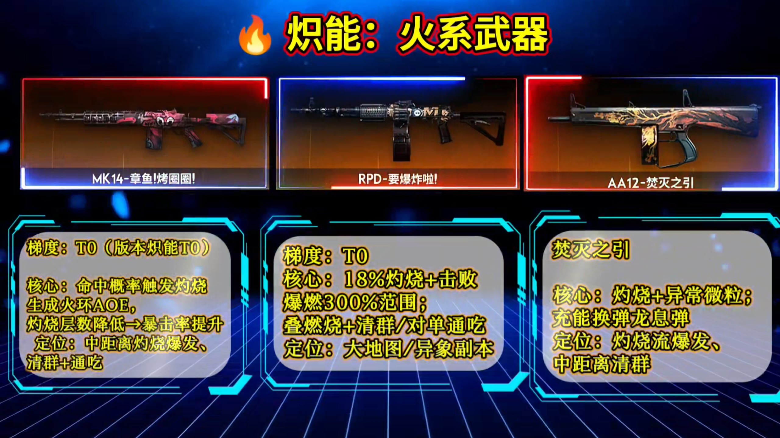 七日世界物理枪最强,7日世界物理枪装备配套 七日世界物理枪最强,7日世界物理枪装备配套