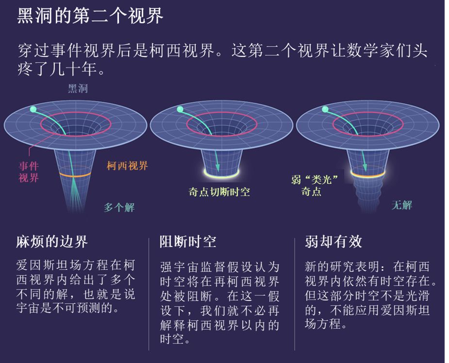 黑洞天文科普方案,有关黑洞的科普文章