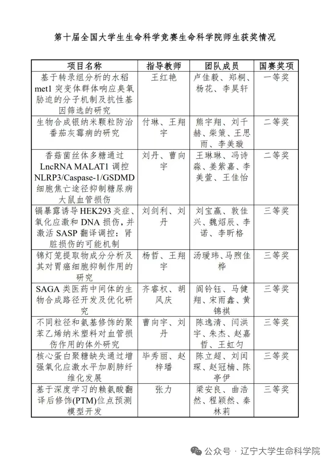 生命科学竞赛参加流程,生命科学竞赛参加流程图 生命科学竞赛参加流程,生命科学竞赛参加流程图