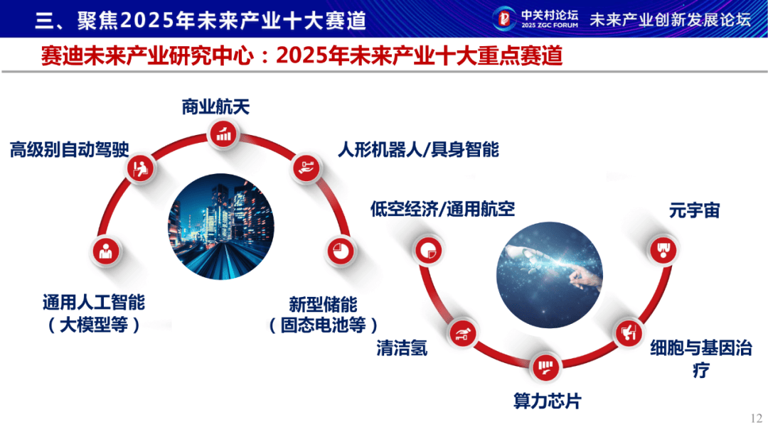 科技前沿20条,科技前沿是什么意思