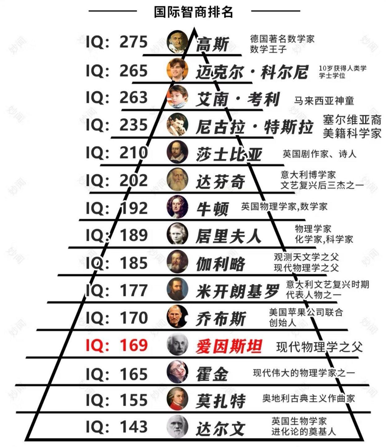 世界女子物理学家排名,世界女子物理学家排名前十 世界女子物理学家排名,世界女子物理学家排名前十