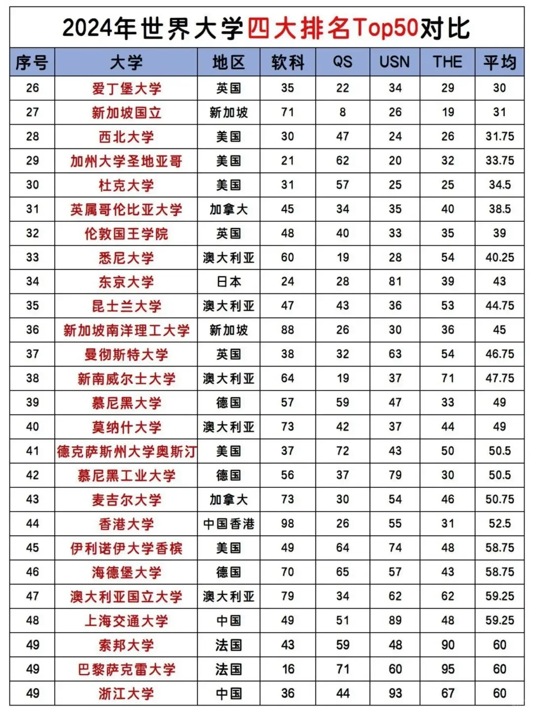 物理类世界大学排名榜,世界物理专业十大大学排名