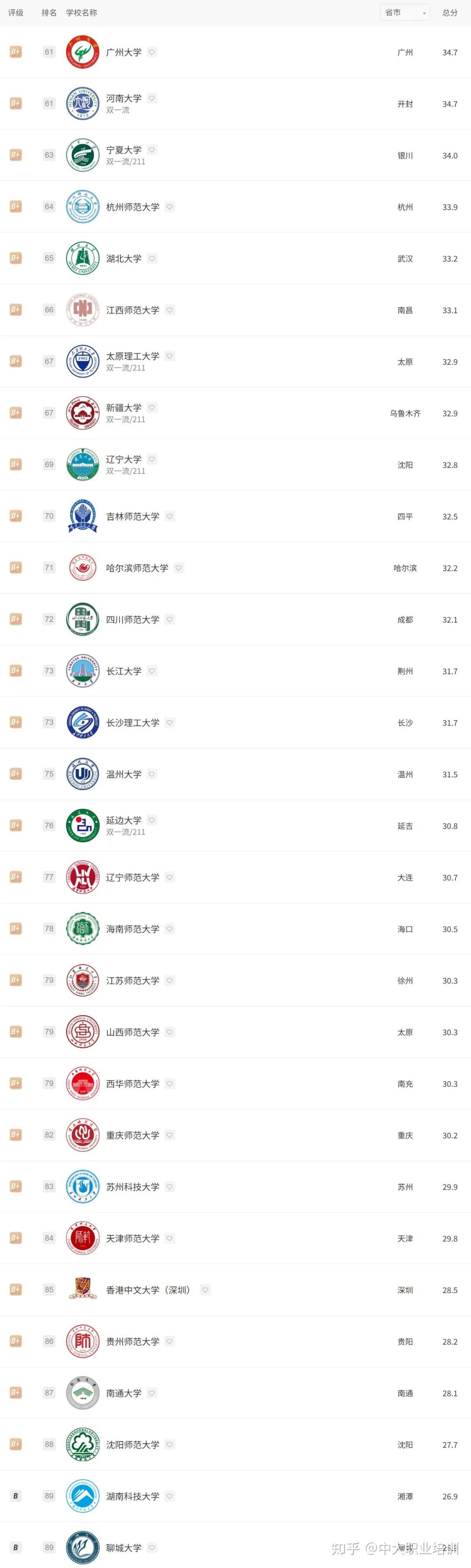 全世界物理系大学排名,世界大学物理专业排名前100名