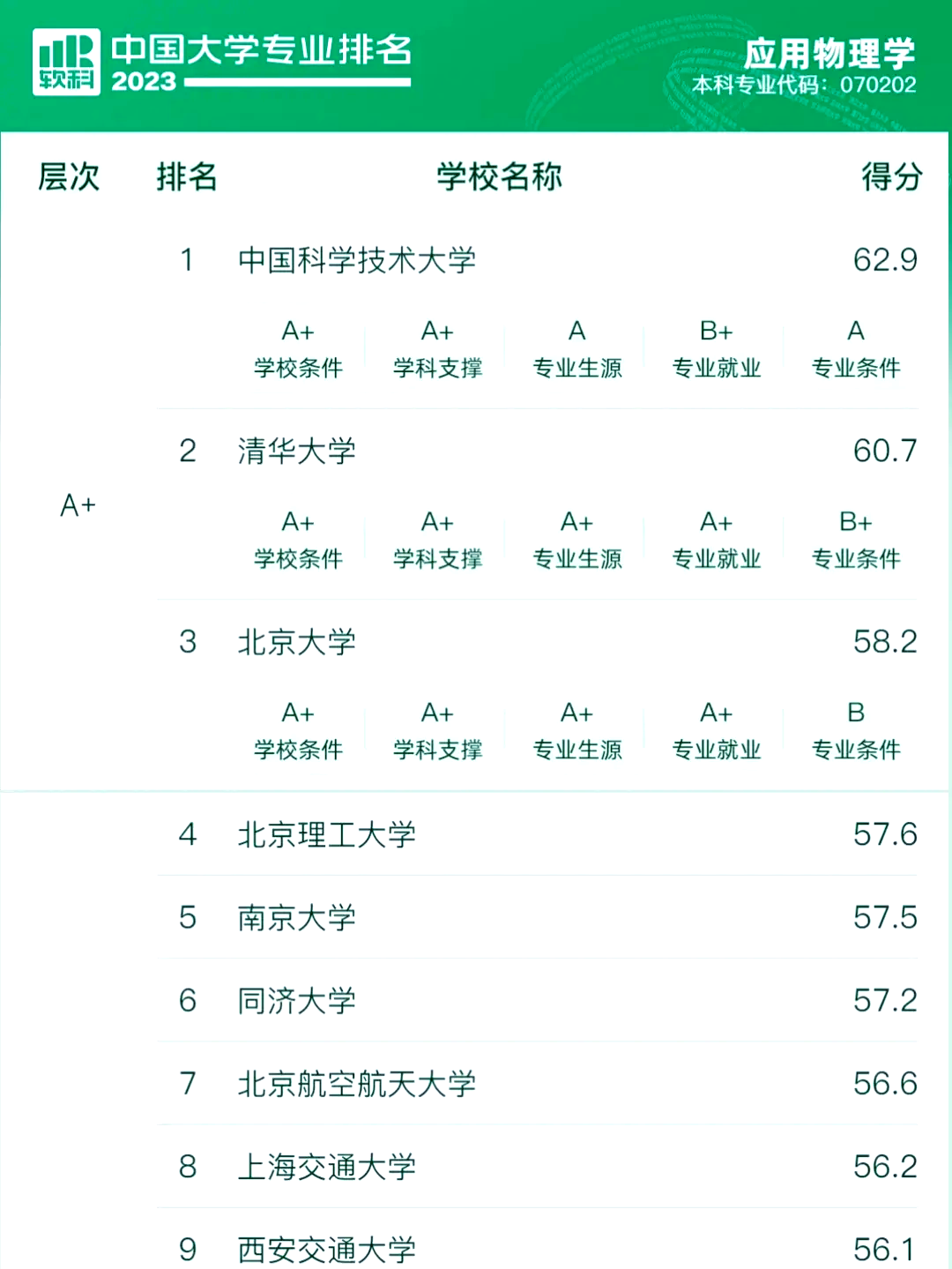 全世界物理系大学排名,世界大学物理专业排名前100名 全世界物理系大学排名,世界大学物理专业排名前100名