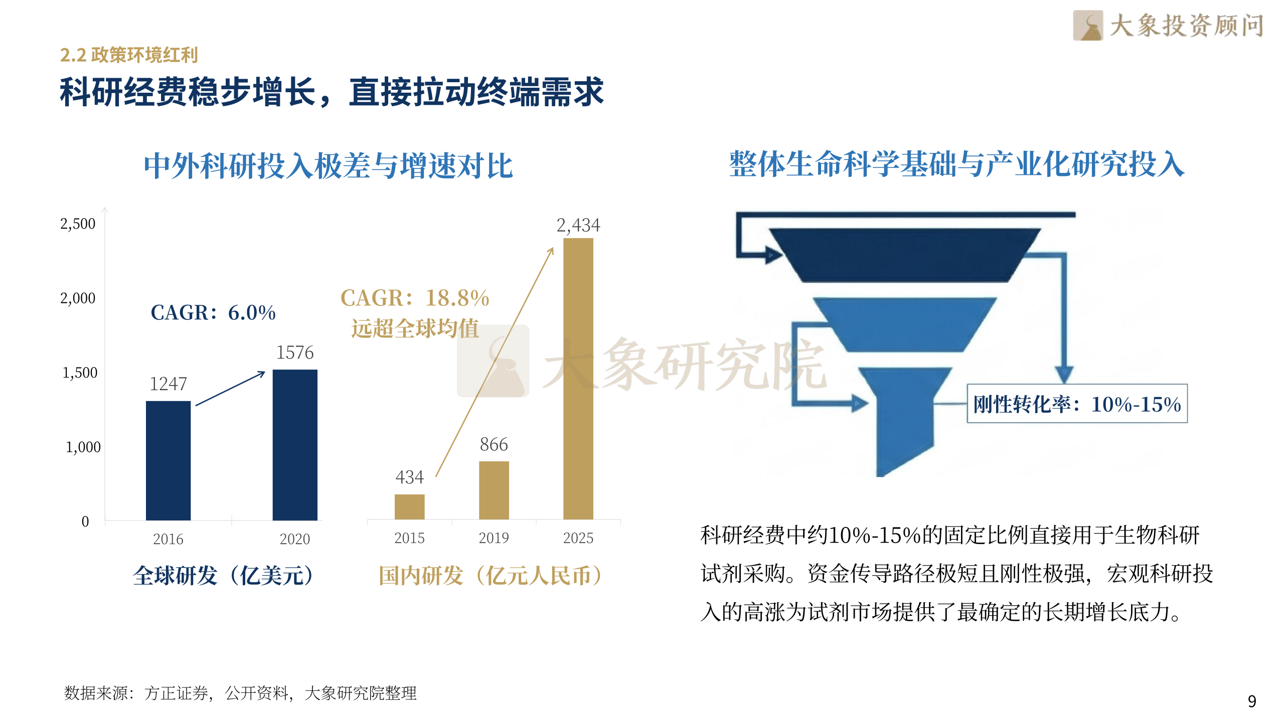 生命科学领域的,生命科学领域的诺贝尔奖项 生命科学领域的,生命科学领域的诺贝尔奖项
