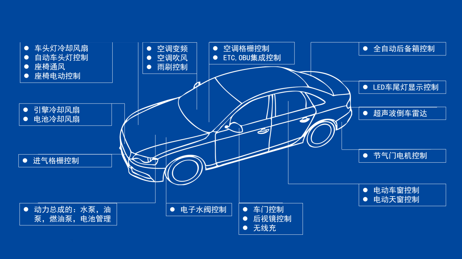 汽车科技前沿知识科普,汽车新前沿技术背后的科技原理 汽车科技前沿知识科普,汽车新前沿技术背后的科技原理
