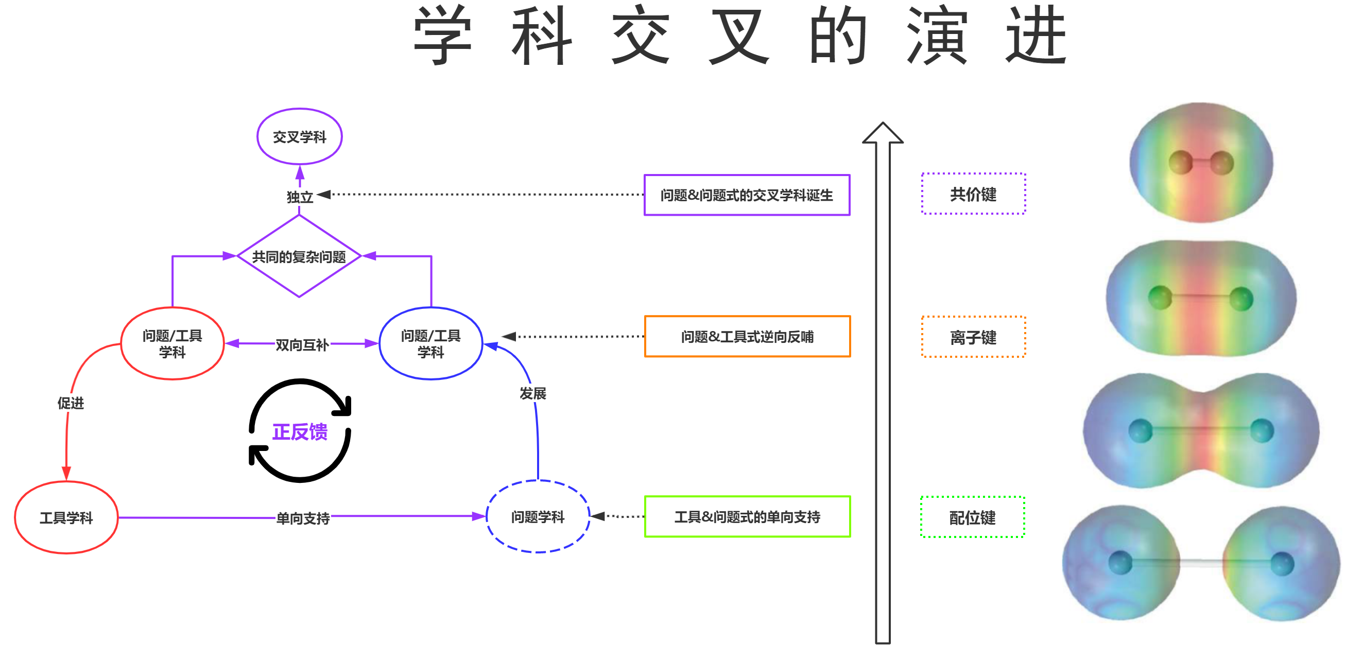 生命科学是医学嘛知乎,生命科学是干甚么工作的 生命科学是医学嘛知乎,生命科学是干甚么工作的