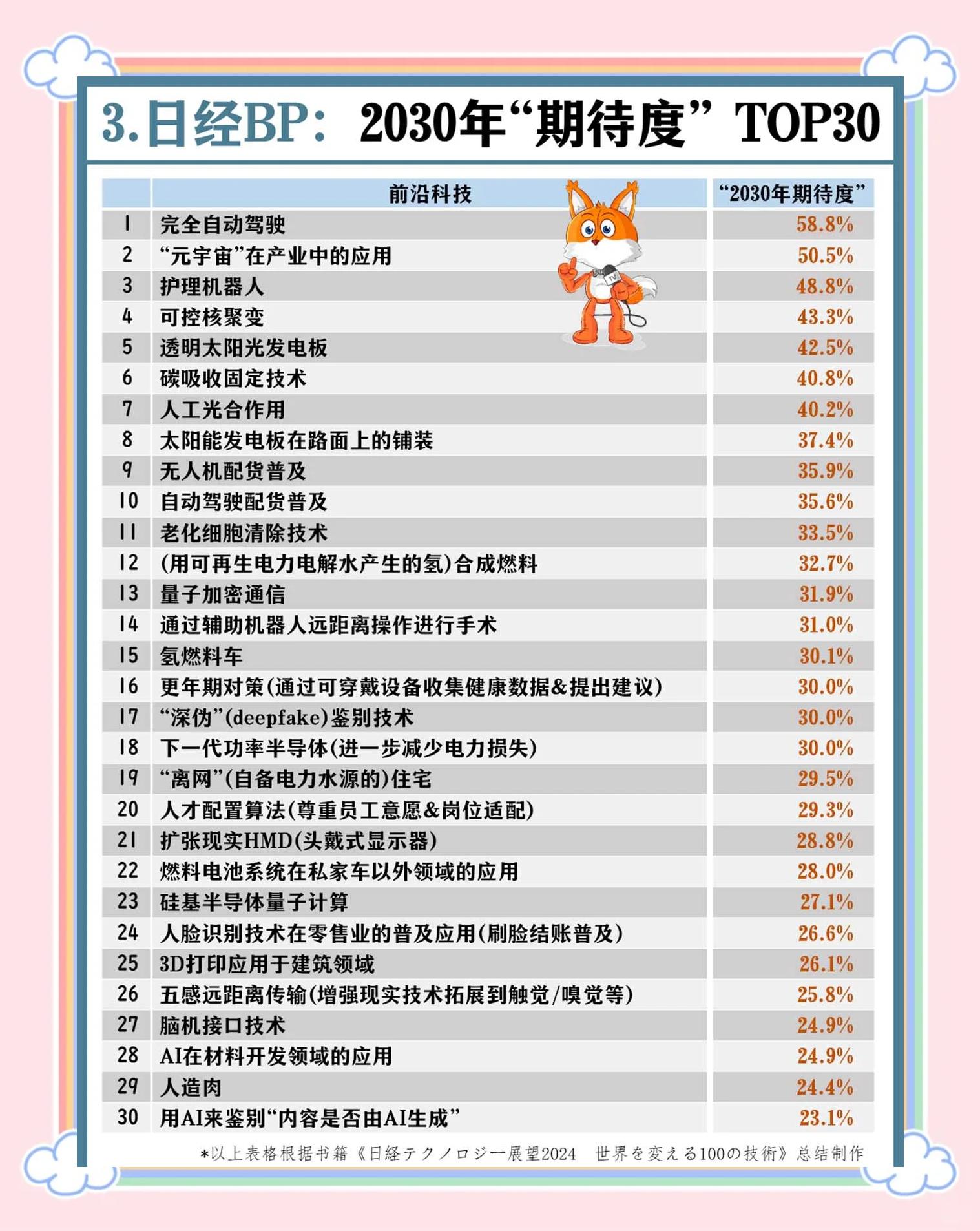 供热科技前沿论文题目,热能工程案例研究是几区 供热科技前沿论文题目,热能工程案例研究是几区