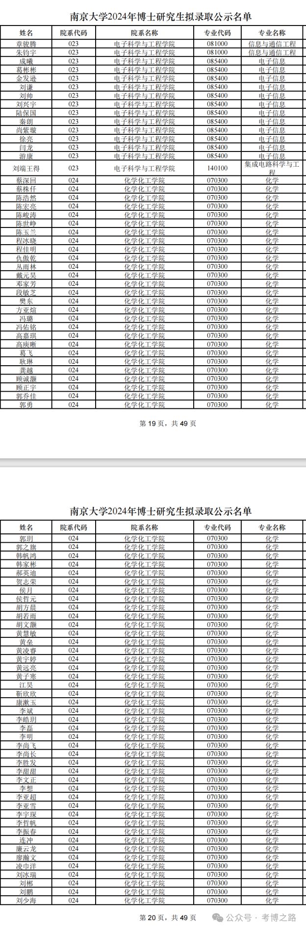 南京大学海洋地球科学考研,南京大学地理与海洋科学学院硕士学位申请条件 南京大学海洋地球科学考研,南京大学地理与海洋科学学院硕士学位申请条件