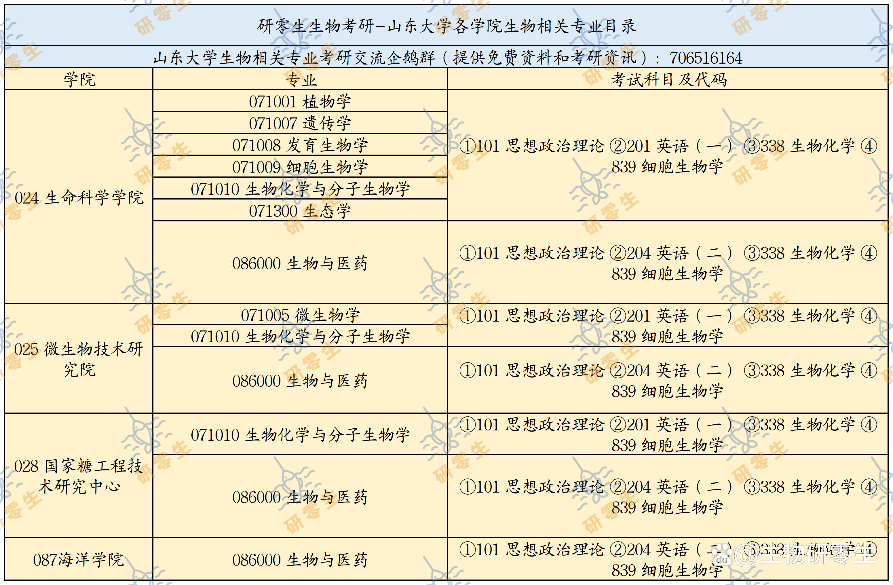 生命科学多大年纪能考,生命科学多大年纪能考教师编 生命科学多大年纪能考,生命科学多大年纪能考教师编