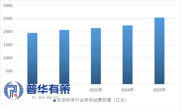 生命科学前沿未来前景,生命科学前沿及应用生物技术 生命科学前沿未来前景,生命科学前沿及应用生物技术