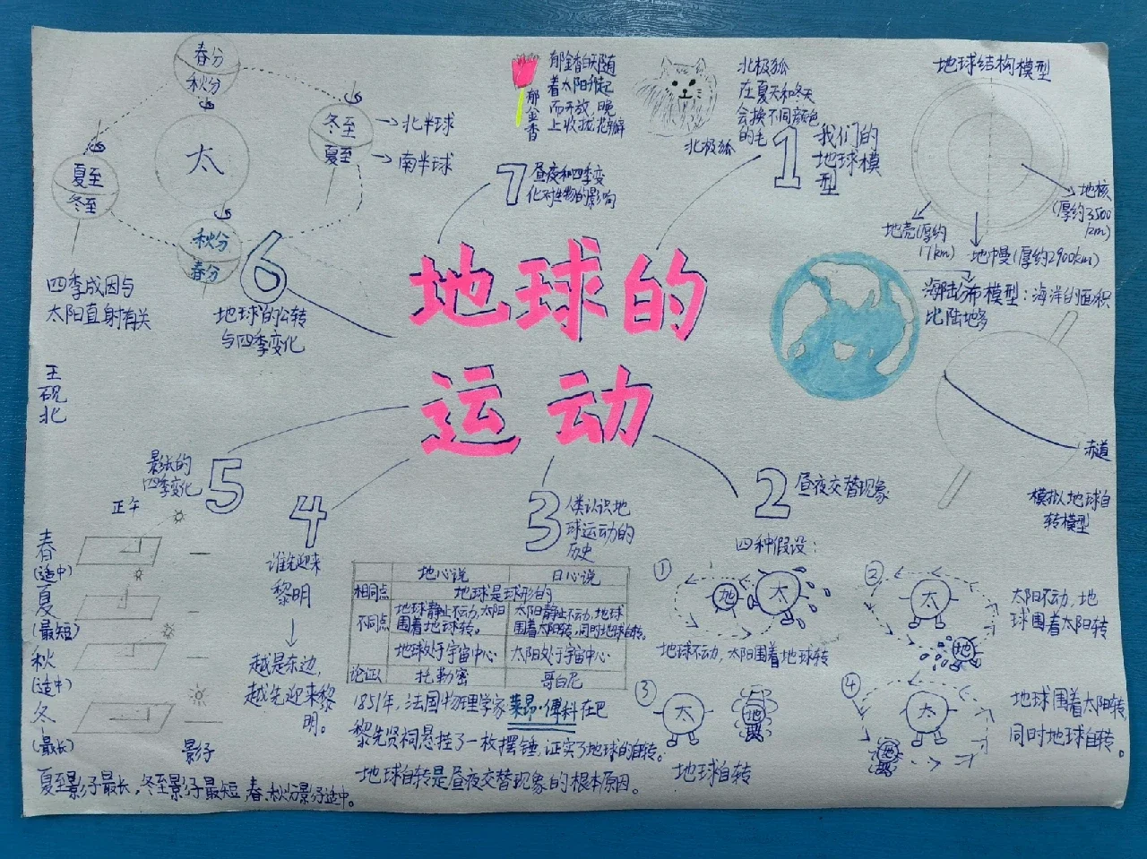 我们的地球科学六年级,六年级科学上册地球的内部 我们的地球科学六年级,六年级科学上册地球的内部
