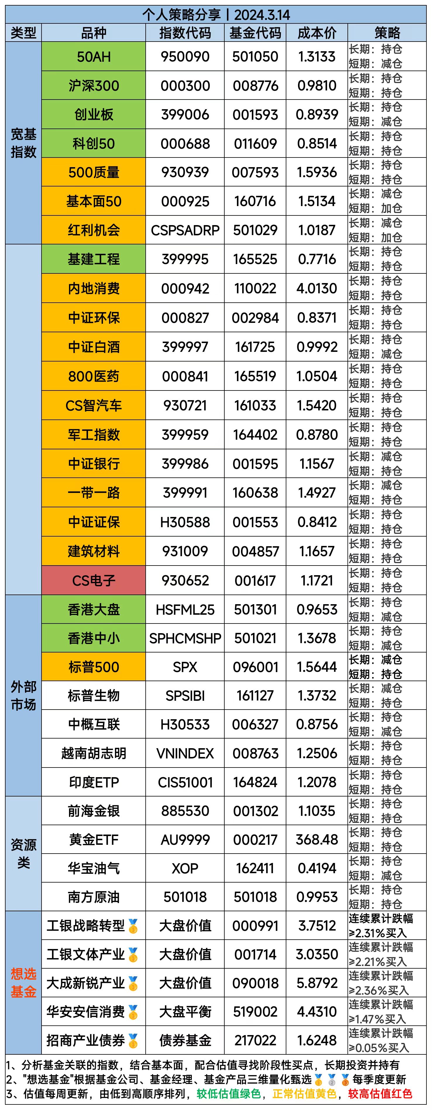 国产科技前沿股票代码,国产科技前沿股票代码查询 国产科技前沿股票代码,国产科技前沿股票代码查询