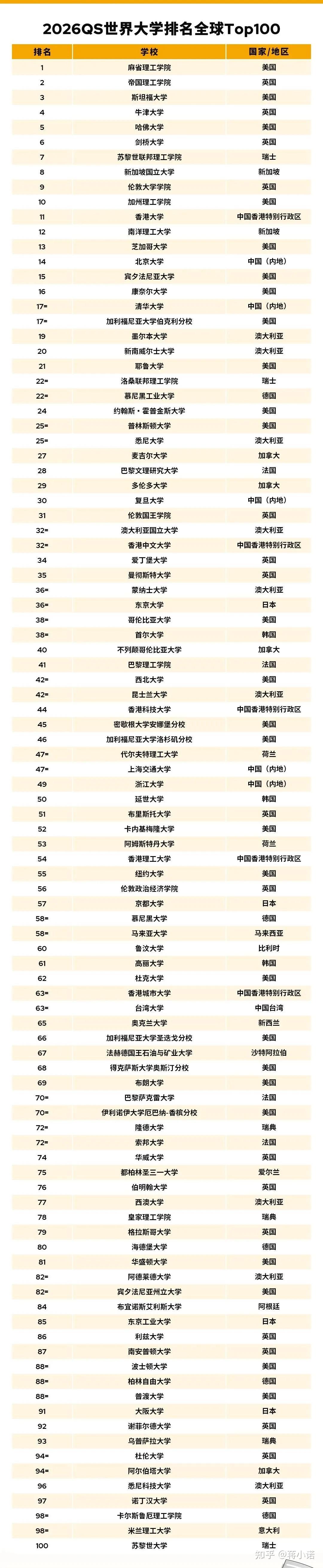 世界物理学论文排名top50,物理学世界前100大学名单最新排名 世界物理学论文排名top50,物理学世界前100大学名单最新排名