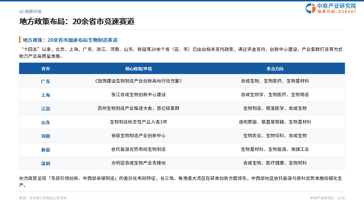 生命科学产业行业政策,生命科学产业集群重点布局的研发领域包括以下哪些 生命科学产业行业政策,生命科学产业集群重点布局的研发领域包括以下哪些