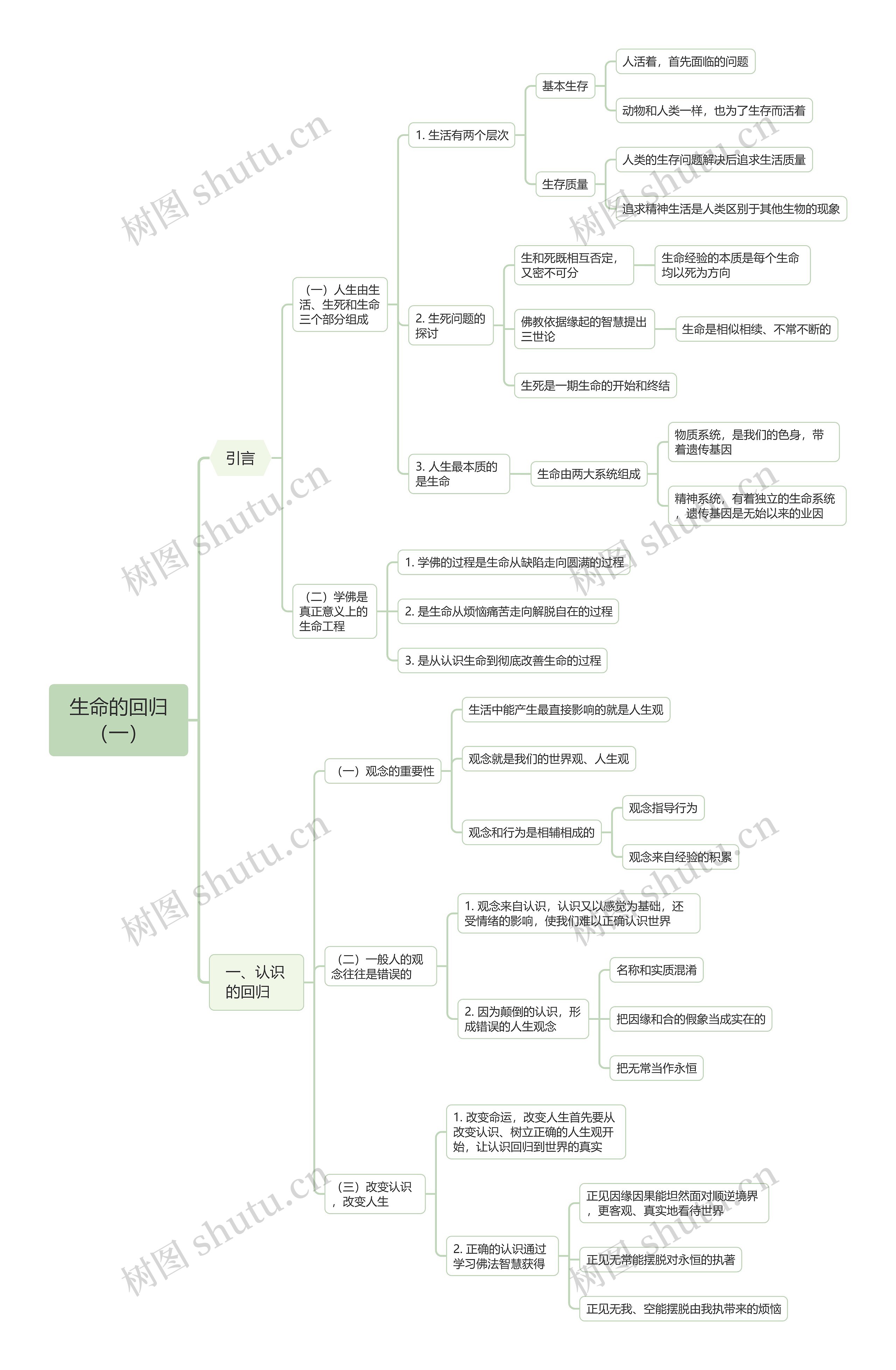 生命科学导论带背,生命科学导论第二版张惟杰
