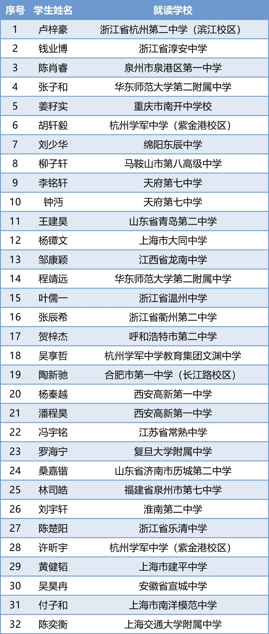 世界地球科学挑战赛,地球科学竞赛官网入口 世界地球科学挑战赛,地球科学竞赛官网入口