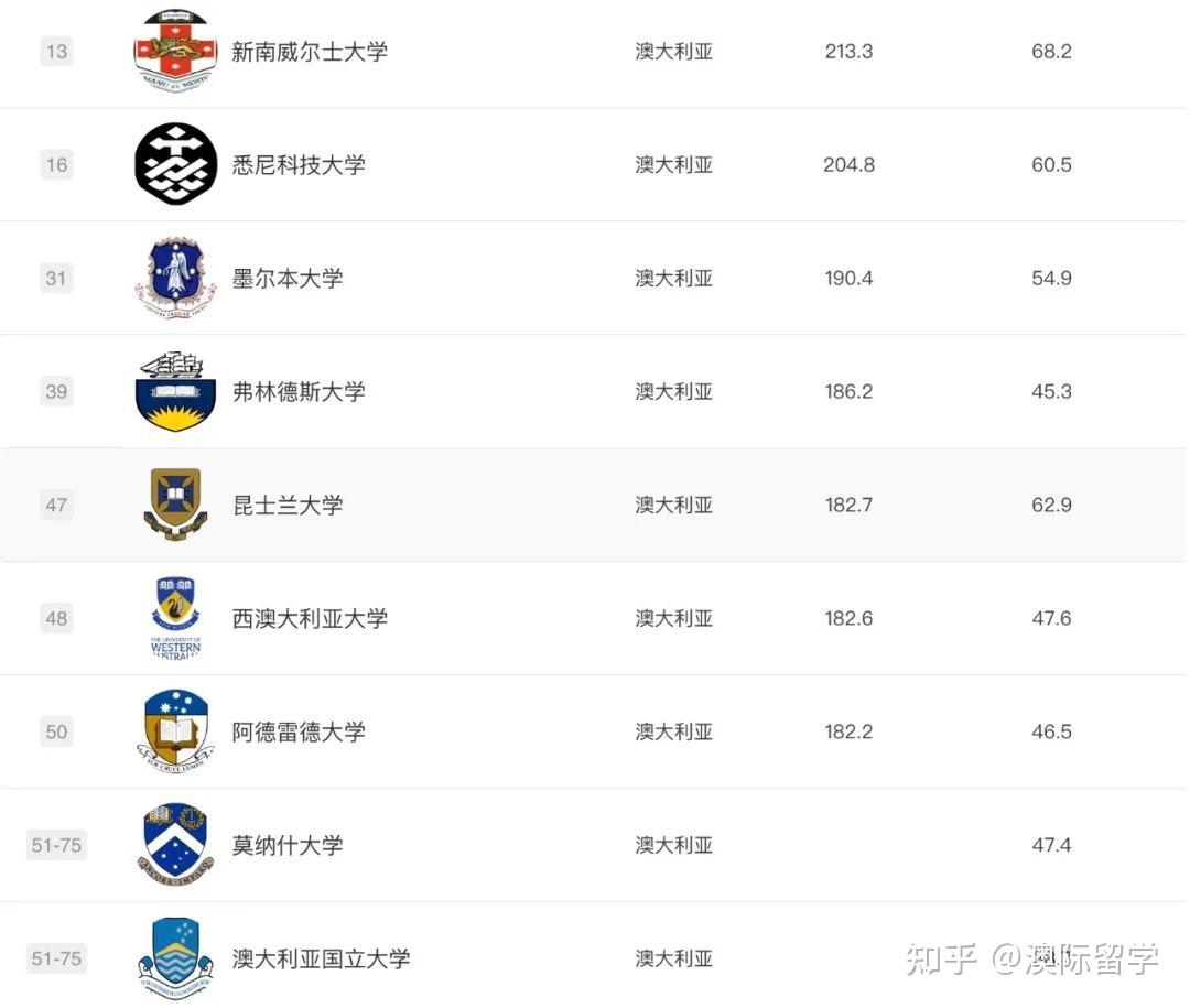 全世界物理系排名,全球前50名物理专业排名 全世界物理系排名,全球前50名物理专业排名